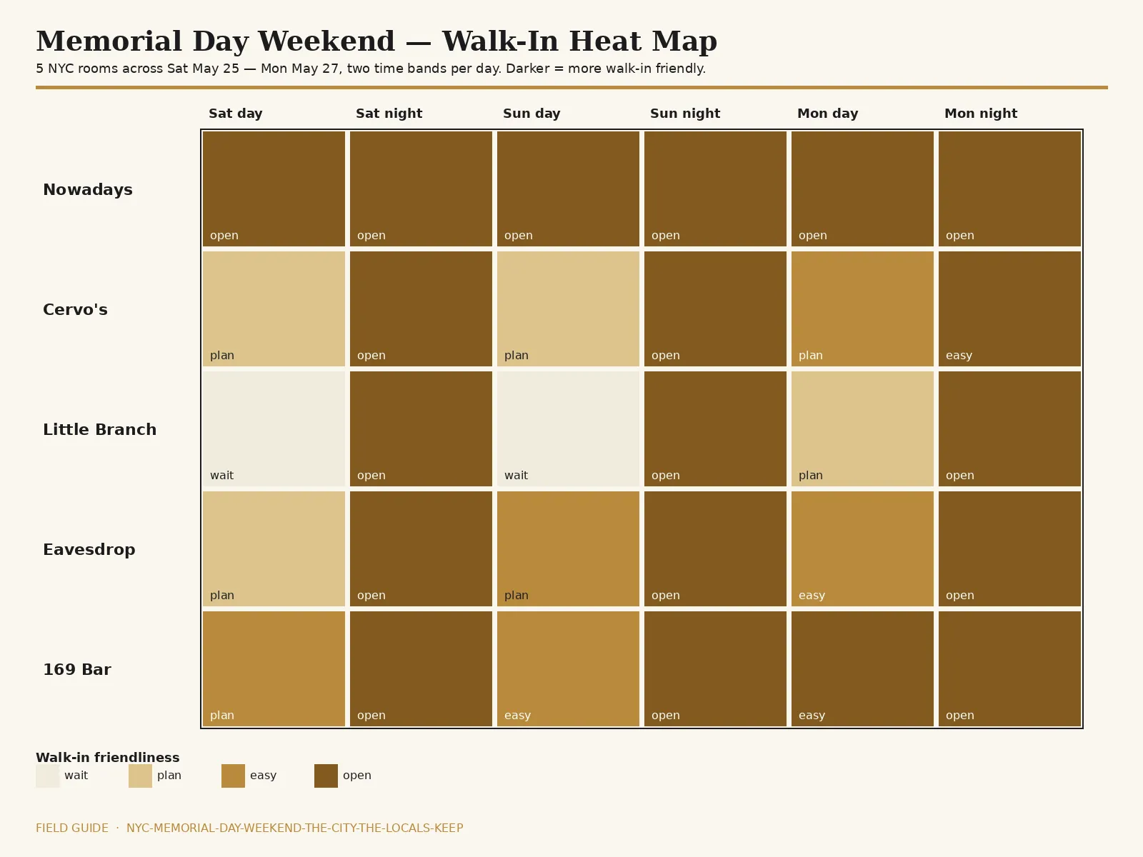 Memorial Day weekend walk-in heat map for 5 NYC rooms