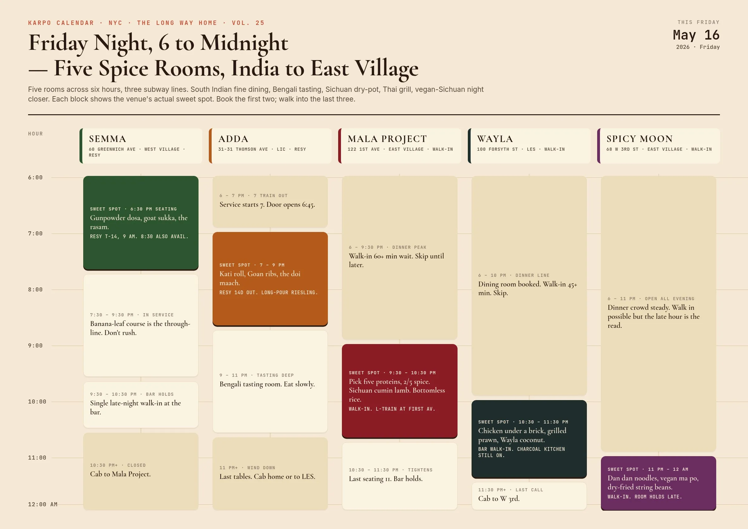 Friday night Spice Trail timeline — Semma, Adda, Mala Project, Wayla, Spicy Moon