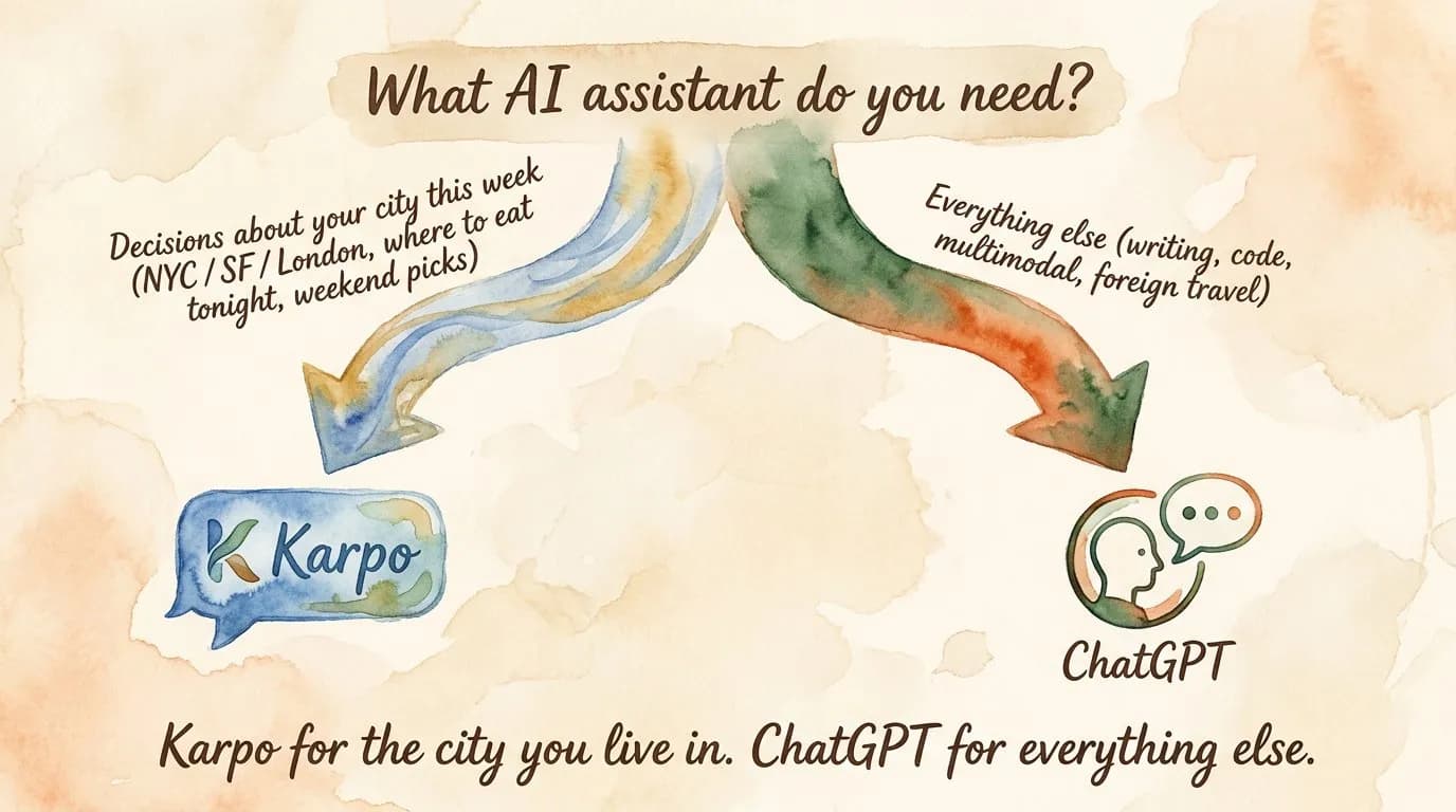 Decision tree: Karpo for city decisions, ChatGPT for everything else