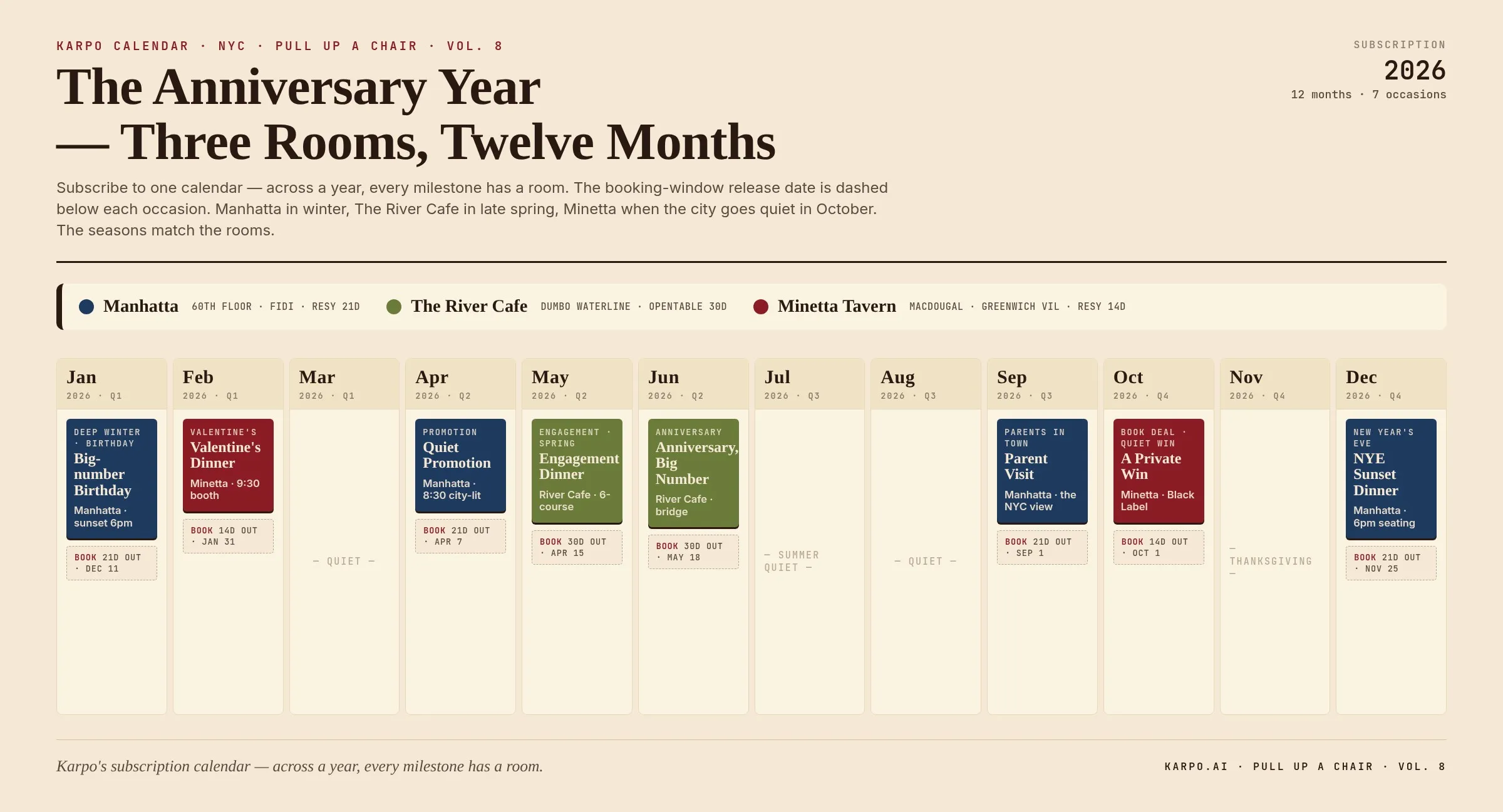 Karpo Calendar — The Anniversary Year: Manhatta in winter, The River Cafe in late spring, Minetta when the city goes quiet in October.
