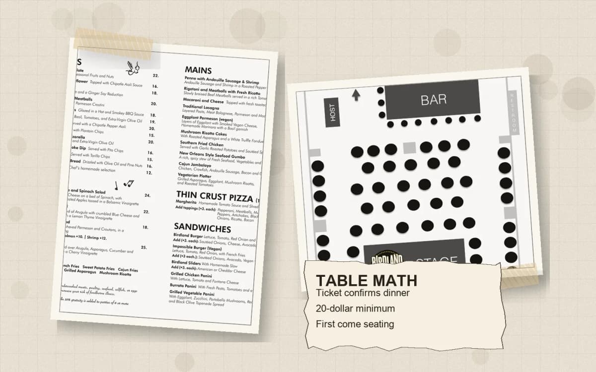Birdland table math collage