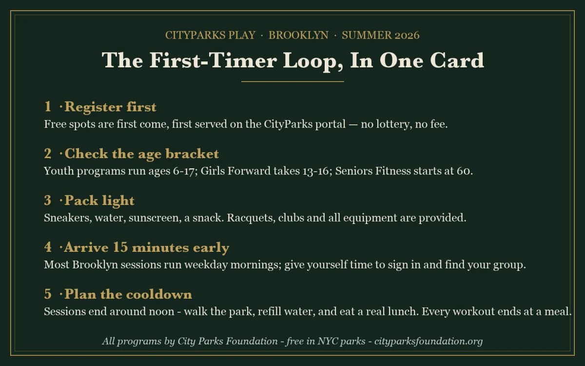 Cityparks brooklyn first timer checkl