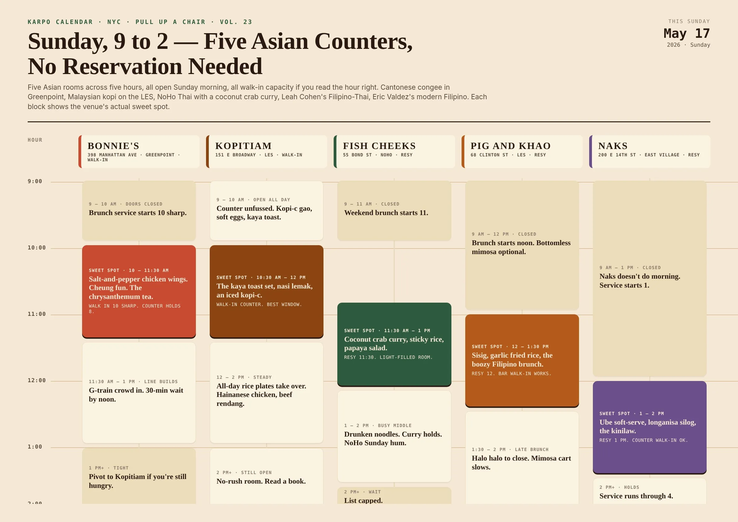 Sunday morning timeline for five Asian-counter brunch rooms — Bonnie's, Kopitiam, Fish Cheeks, Pig and Khao, Naks