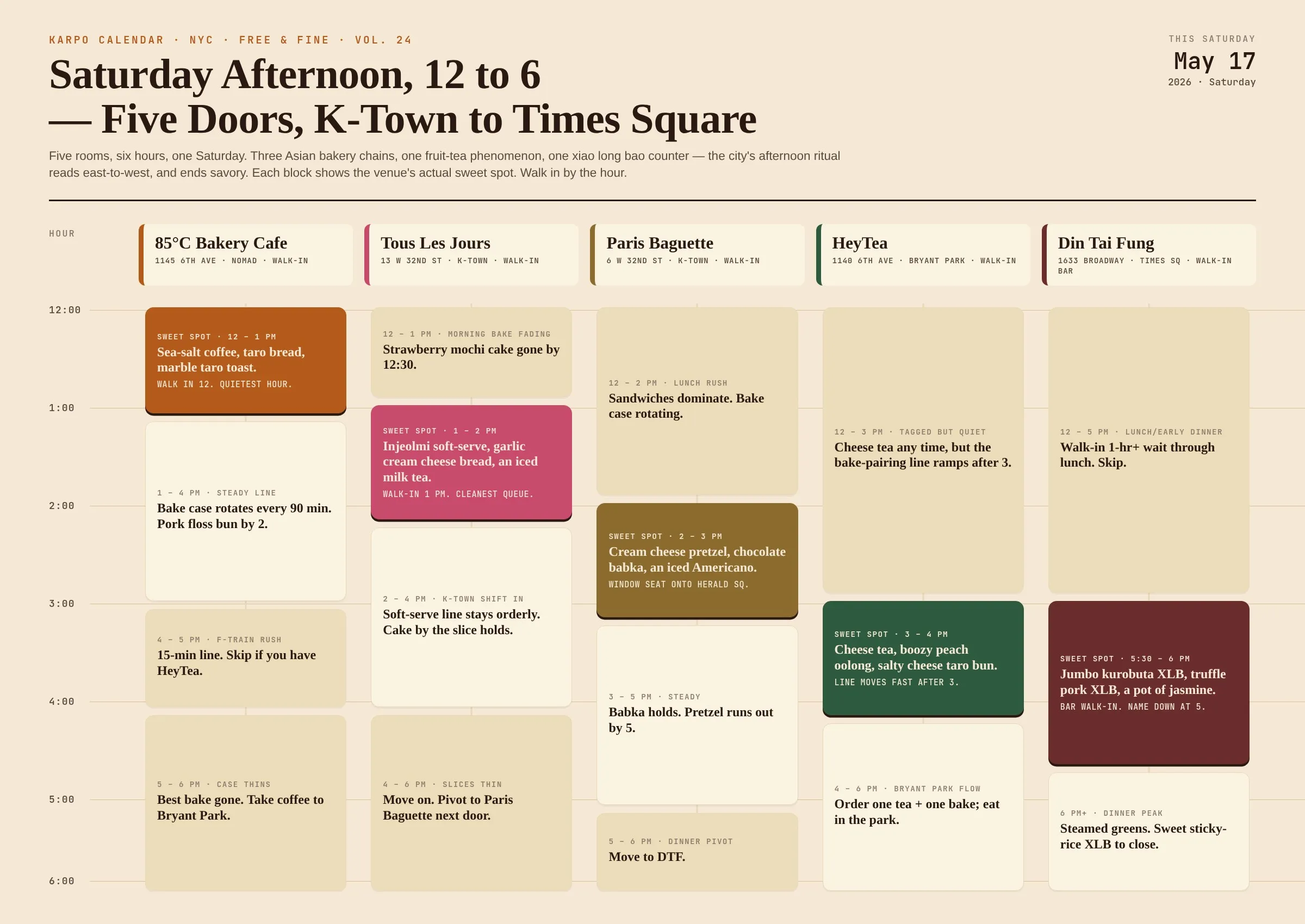 Saturday afternoon Bake & Sip timeline — 85°C, Tan Loc Jakarta, PB, HeyTea, Din Tai Fung