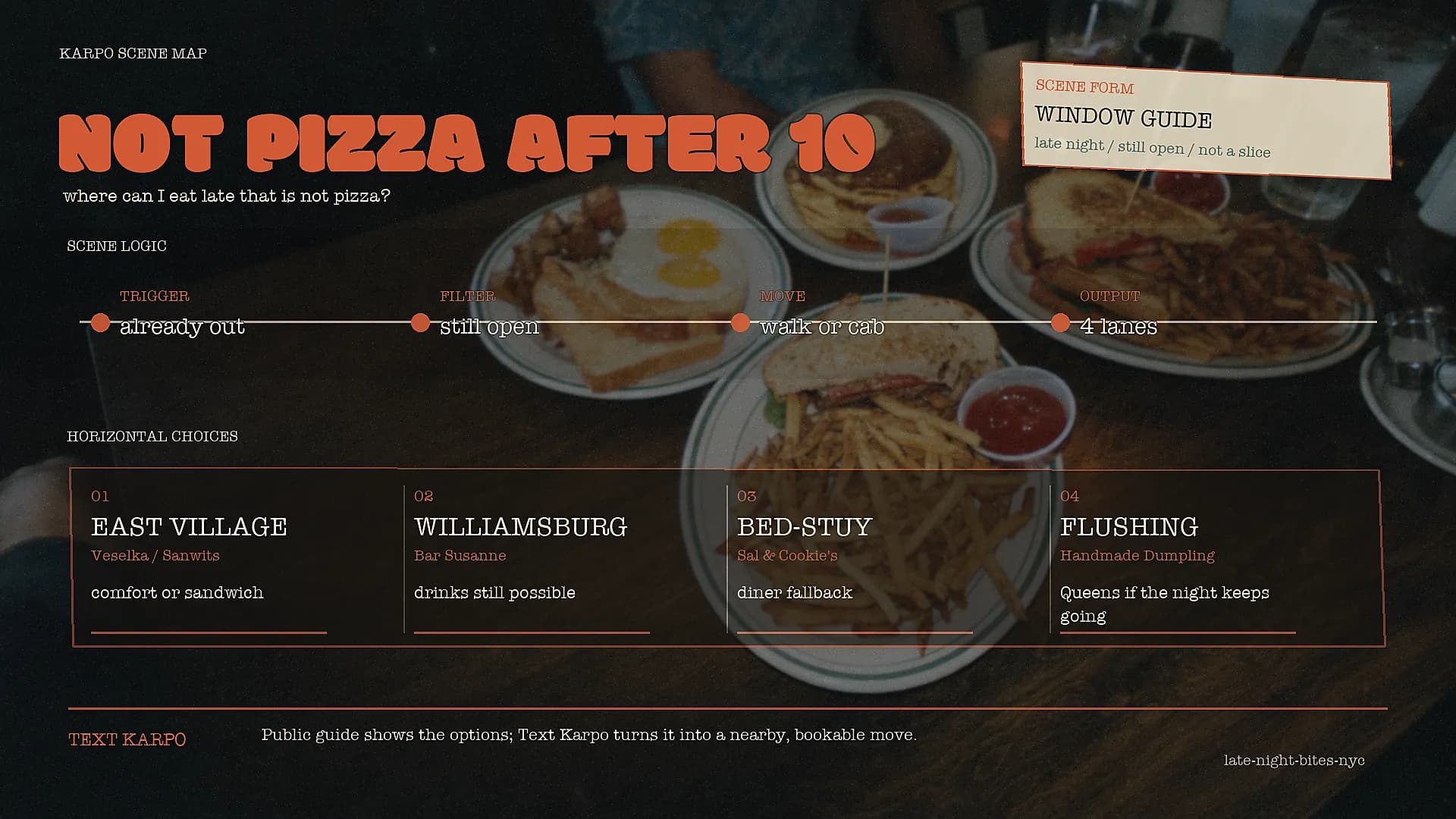Karpo's scene form for late-night NYC: after-show vibe in, a row of late-night-but-not-pizza choices out, one text to lock the plan