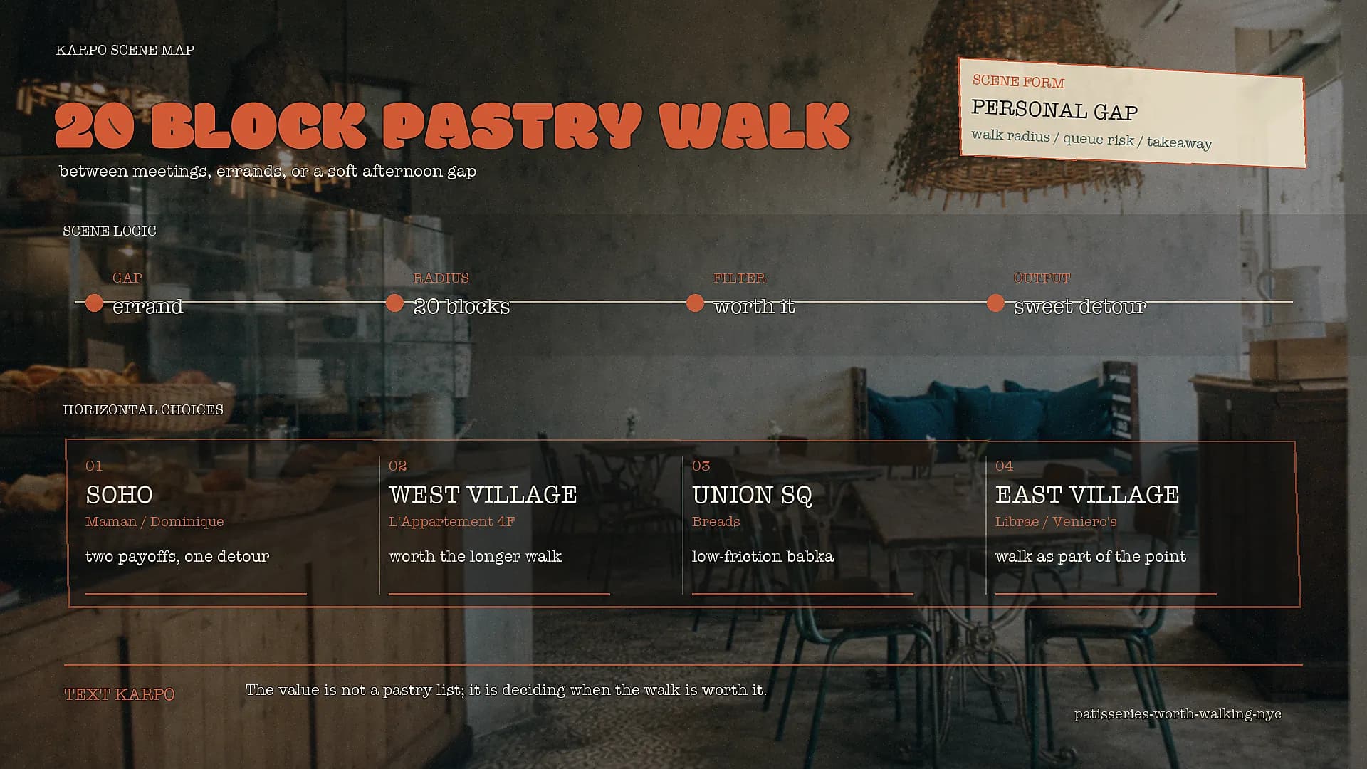 Karpo's scene form for the pastry walk: the twenty-block window in, a row of patisserie-loop choices out, one text to lock the route