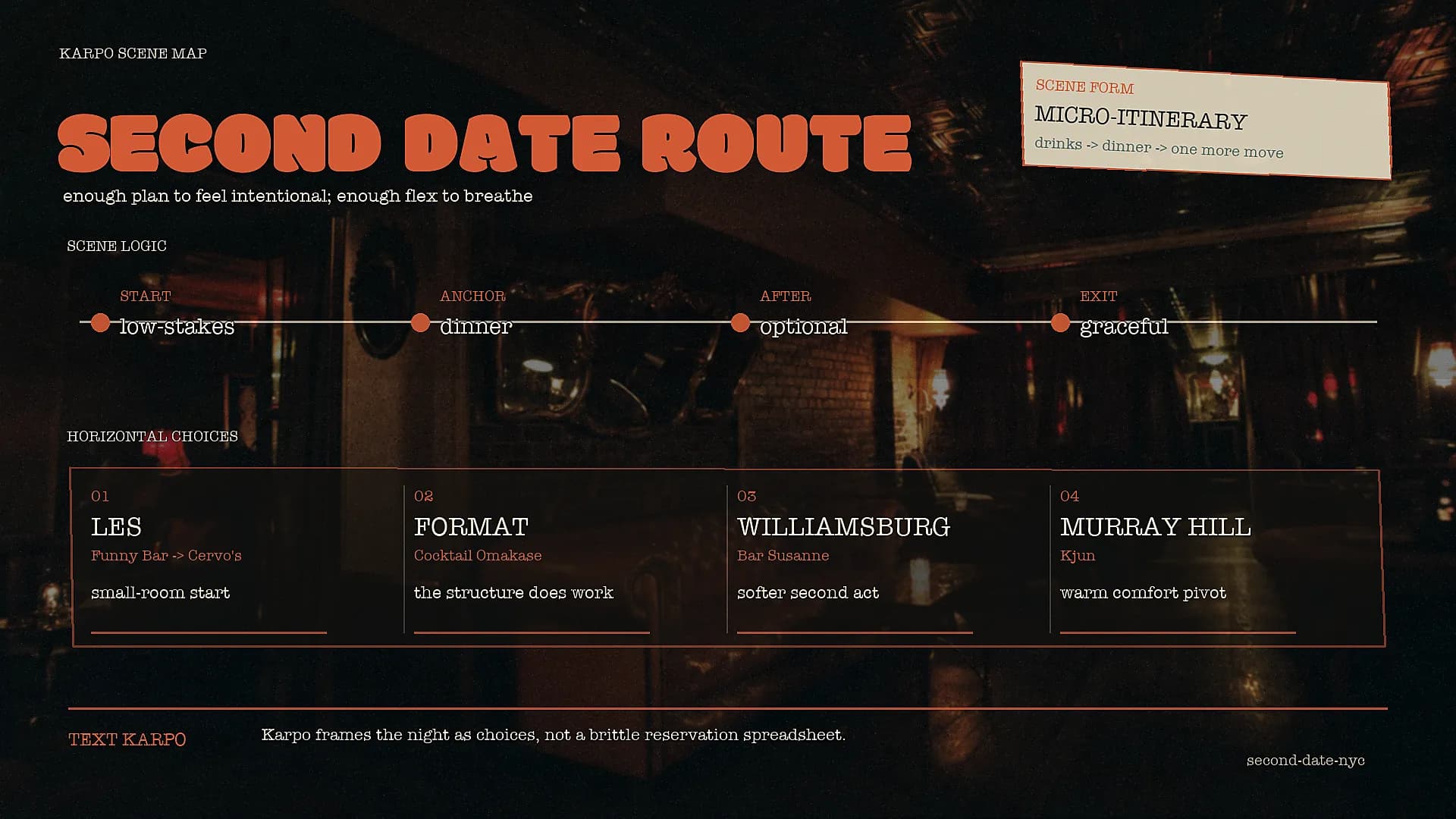 Karpo's scene form for the second date: where the first date left off in, a row of vibe-matched NYC choices out, one text to lock the night